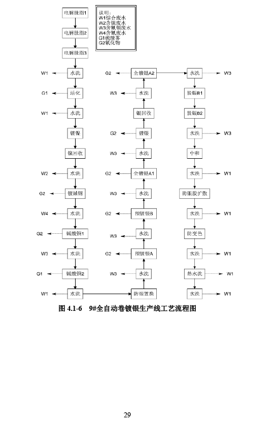 宁波埃斯科光电有限公司土壤和地下水自行监测报告（二）