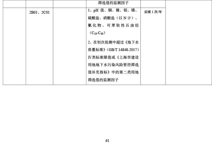宁波埃斯科光电有限公司土壤和地下水自行监测报告（三）